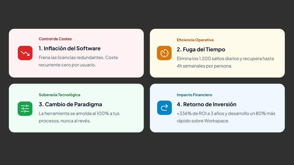 Las 4 claves de estrategia de negocio para implementar o utilizar Google Apps Script
